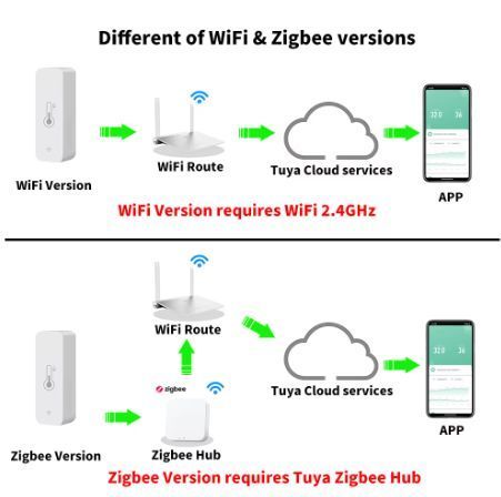 WiFi сенсор температури та вологості Tuya Smart Life для домашнього контролю SH21002 фото