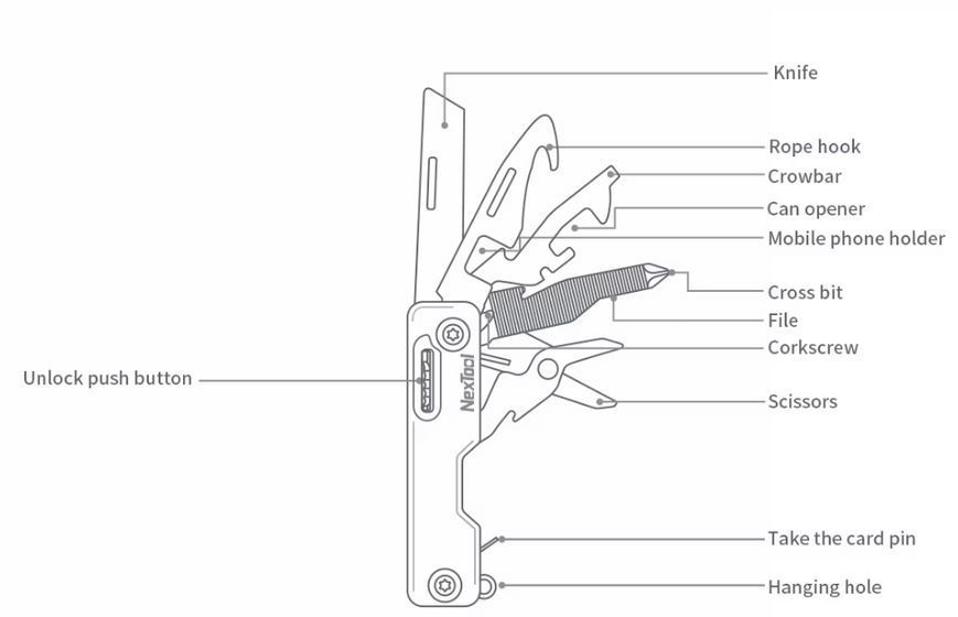 Многофункциональный карманный мультитул NexTool NE20096 с ножницами T09016 фото
